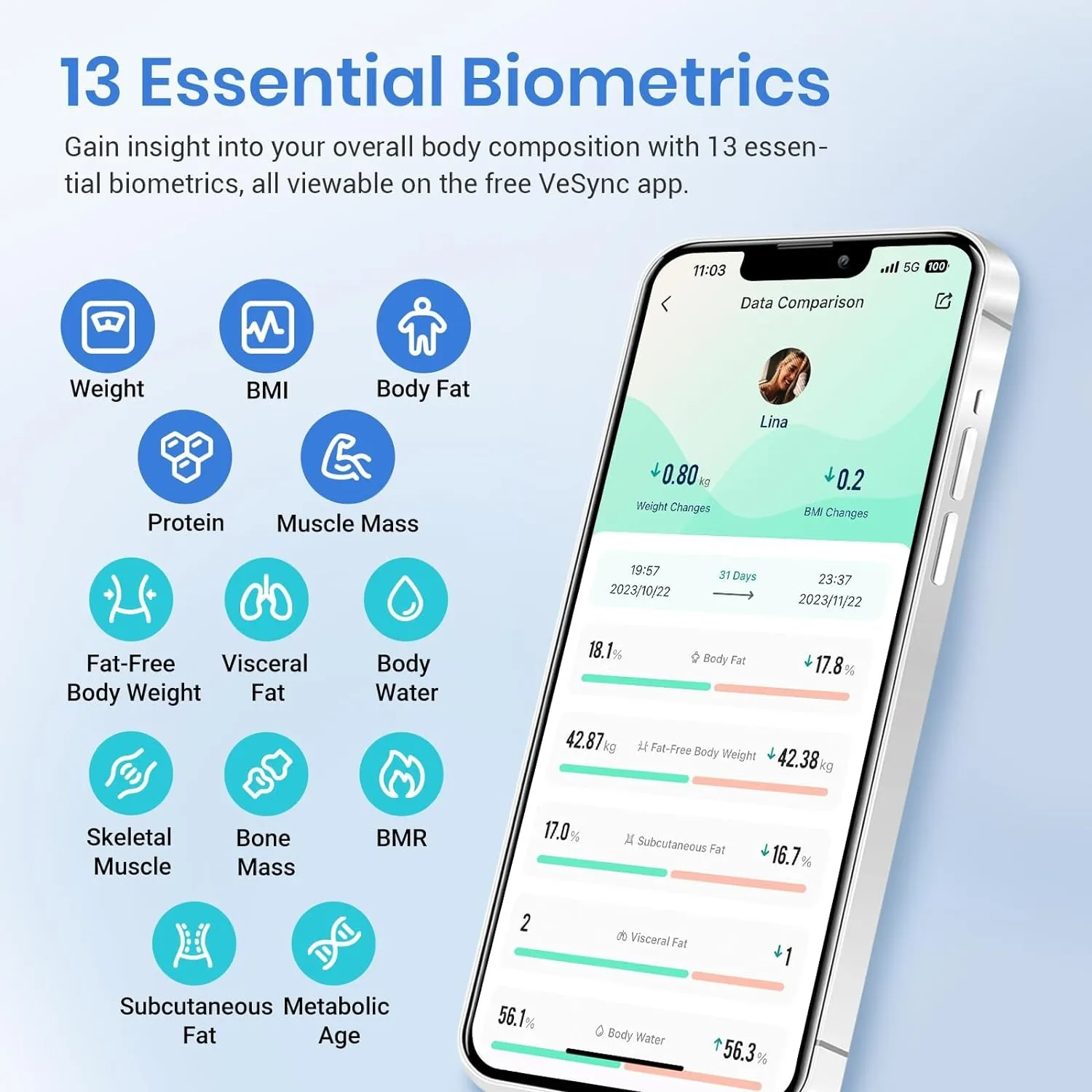 Etekcity Scale for Body Weight FSA HSA Store Eligible,Smart Bathroom Digital Weighing Machine for Fat BMI Muscle Composition,Accurate Bluetooth Home Use Health and Fitness Equipment for People