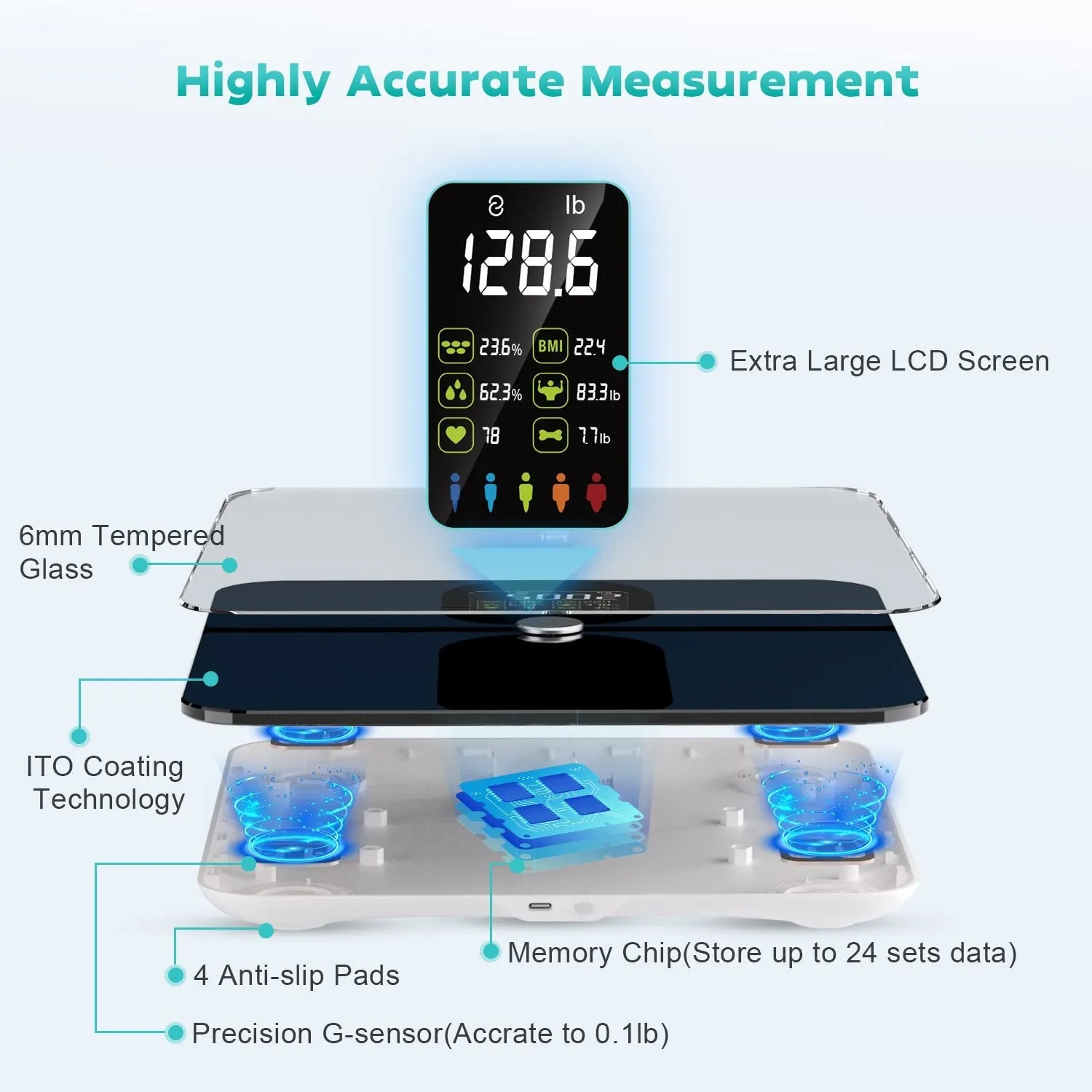 Scale for Body Weight, CHWARES Rechargeable Weight Scale with Large LCD Display, Smart Digital Bathroom Scale with Body Fat 15 Metrics Body Composition Analyzer for BMI Heart Rate 400Lbs, Black